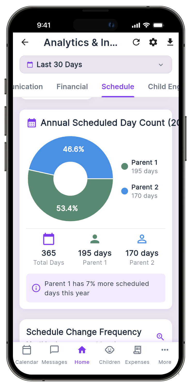 Analytics showing custody schedule breakdown